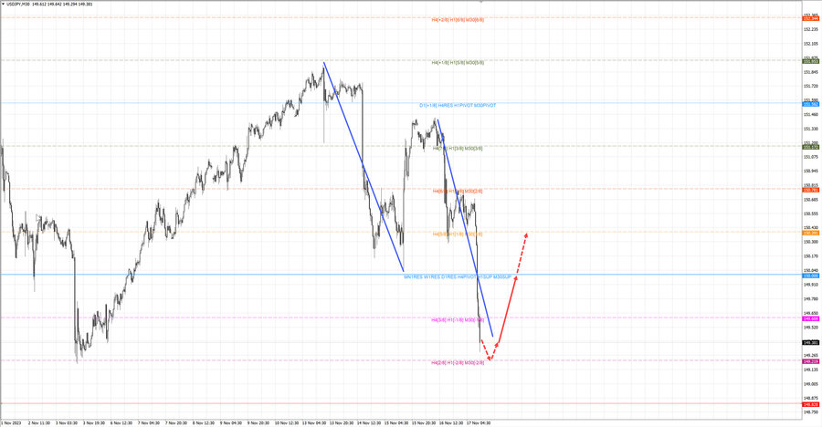 usdpy m30 13-30 17.11.23.jpg