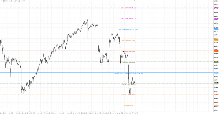 fact usdpy m30 13-30 17.11.23.jpg