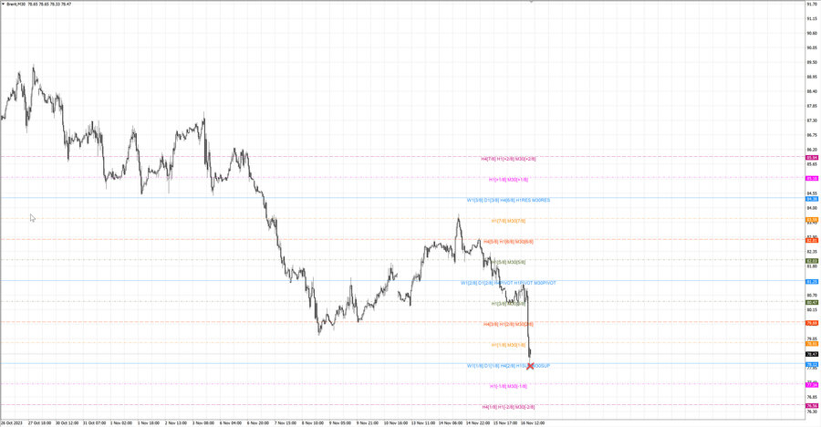 fact Нефть-Брент m30 07-31 16.11.23.jpg