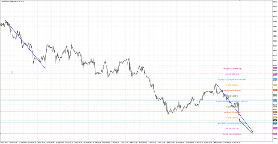 Нефть-Брент m30 18-58 16.11.23.jpg