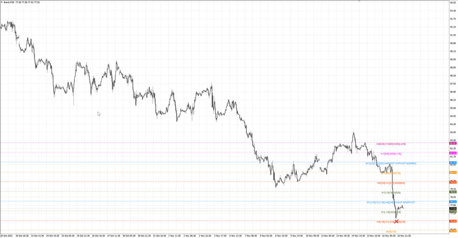 fact Нефть-Брент m30 18-58 16.11.23.jpg