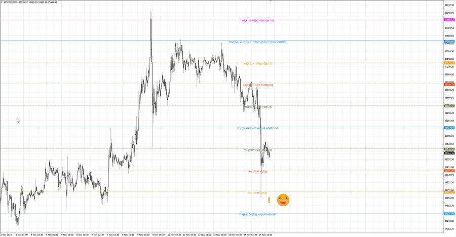 fact btcusd m30 07-00 13.11.23.jpg