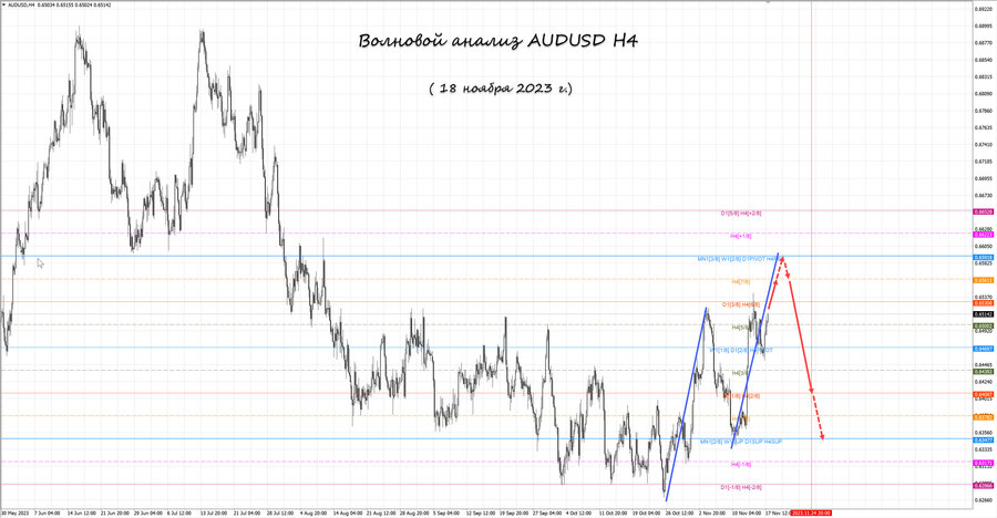 audusd h4 18.11.23.jpg