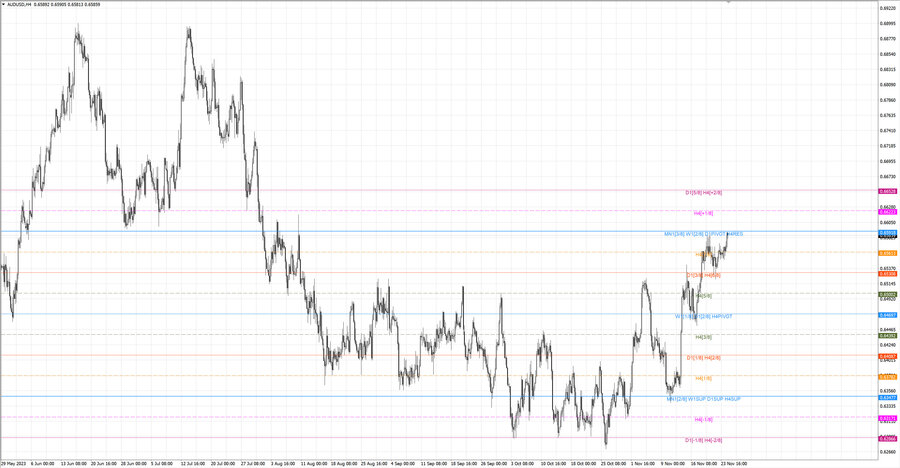 fact audusd h4 18.11.23.jpg