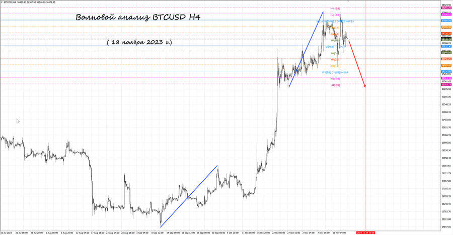 btcusd h4 18.11.23.jpg