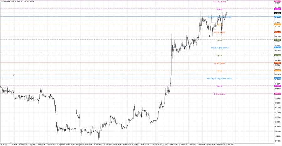 fact btcusd h4 18.11.23.jpg