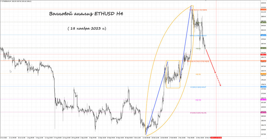 ethusd h4 18.11.23.jpg