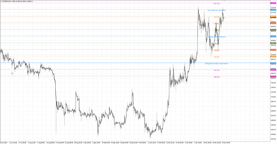 fact ethusd h4 18.11.23.jpg