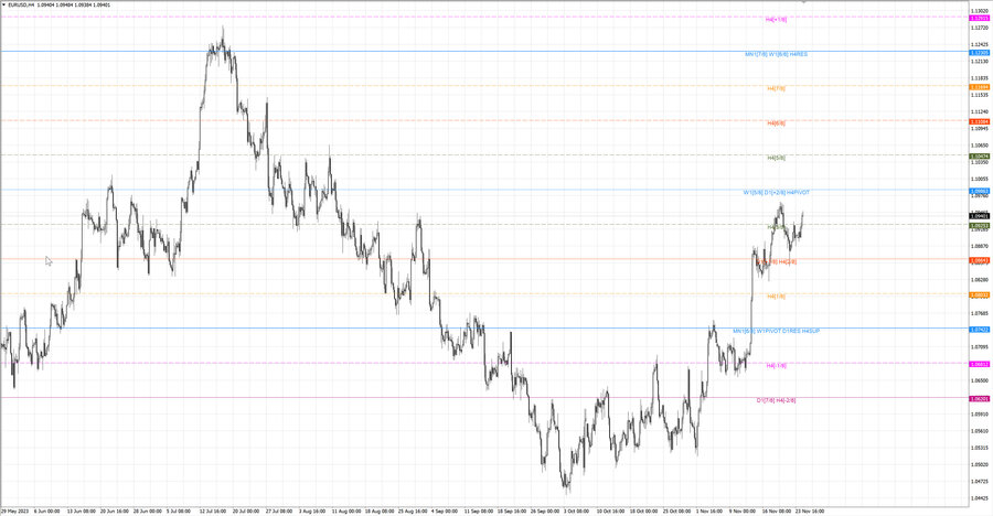 fact eurusd h4 18.11.23.jpg