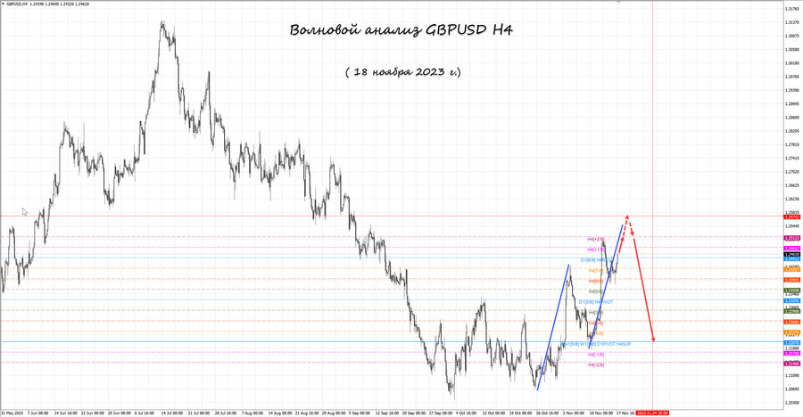 gbpusd h4 18.11.23.jpg