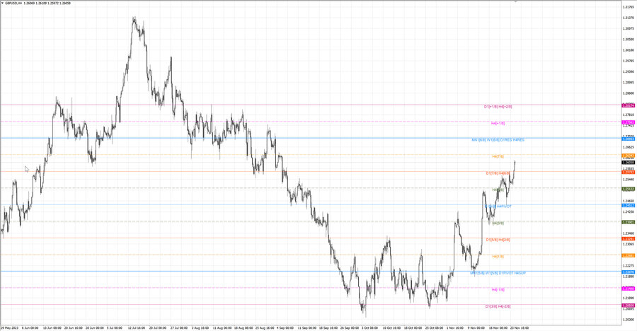 fact gbpusd h4 18.11.23.jpg