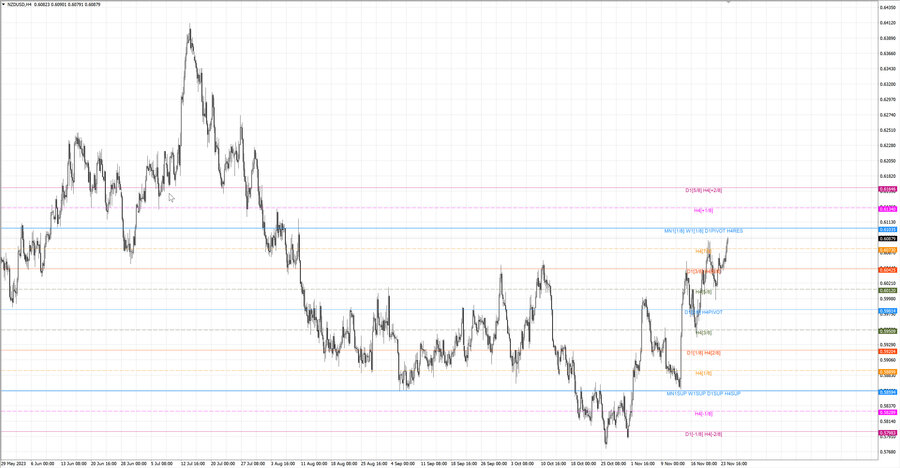 fact nzdusd h4 18.11.23.jpg