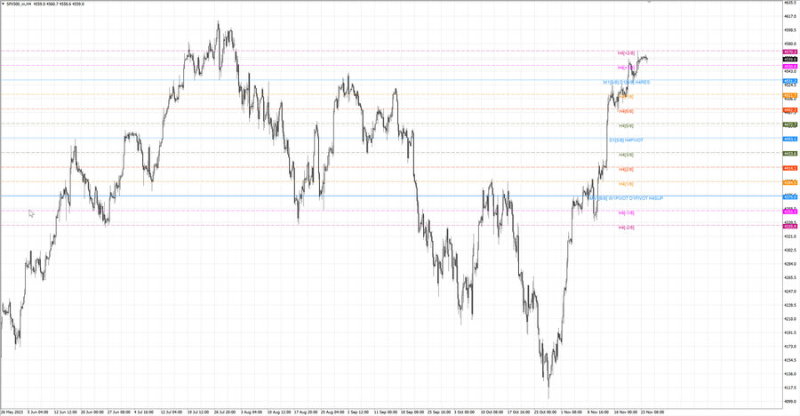 fact S&P500 h4 18.11.23.jpg