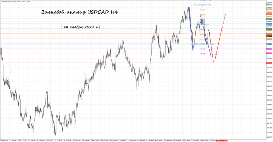 usdcad h4 18.11.23.jpg