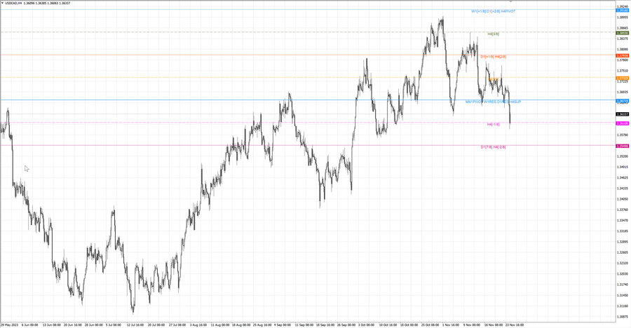 fact usdcad h4 18.11.23.jpg