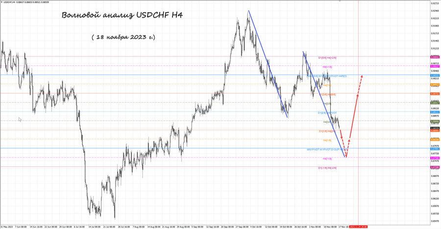 usdchf h4 18.11.23.jpg