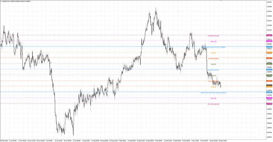 fact usdchf h4 18.11.23.jpg