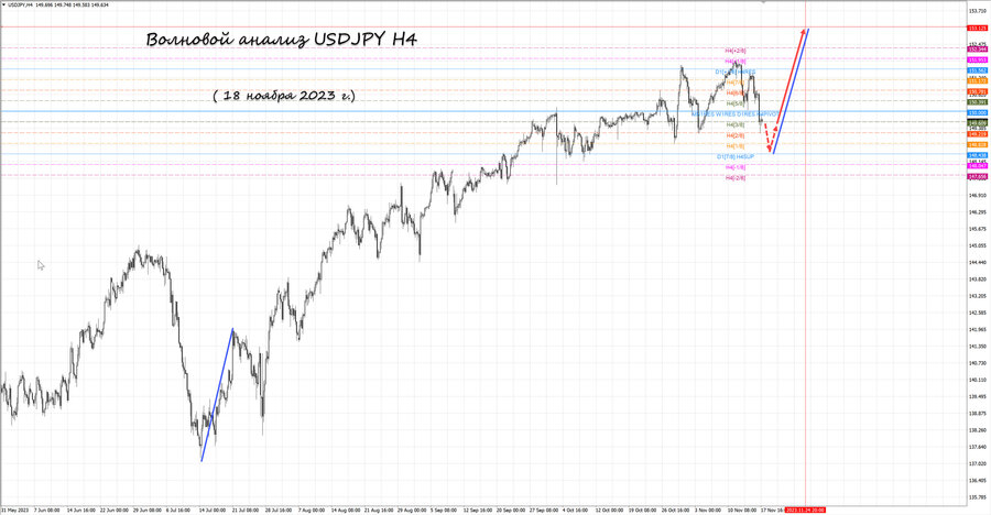 usdjpy h4 18.11.23.jpg