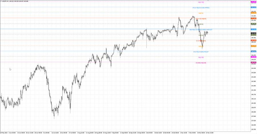 fact usdjpy h4 18.11.23.jpg