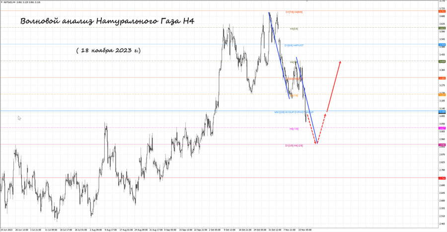 Натуральный Газ h4 18.11.23.jpg