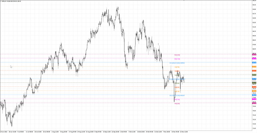 fact Нефть-Брент h4 18.11.23.jpg