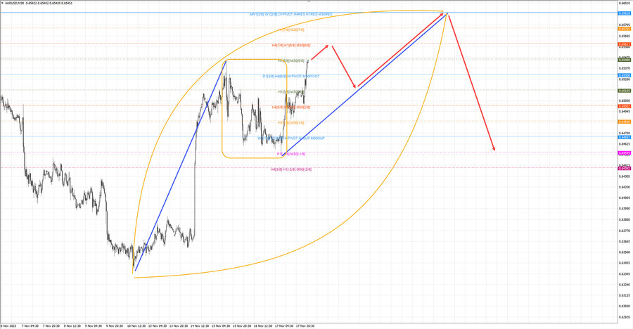 audusd m30 06-35 20.11.23.jpg