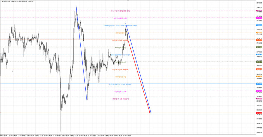 btcusd m30 06-57 20.11.23.jpg