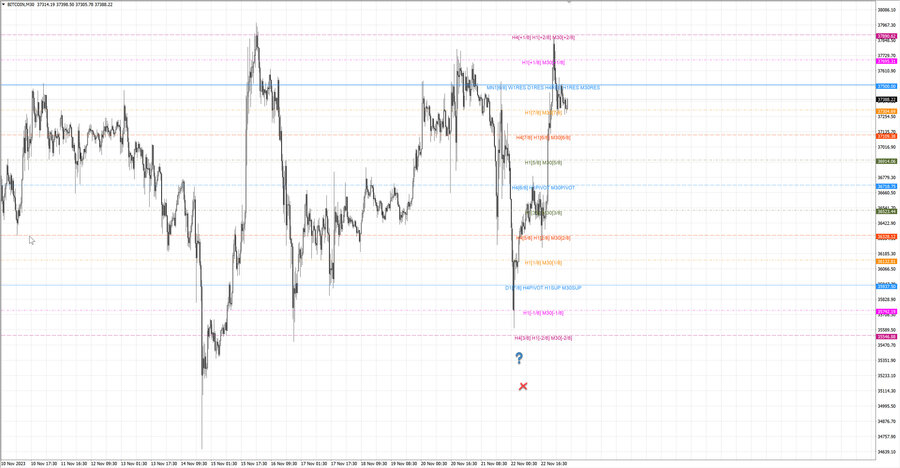 fact btcusd m30 06-57 20.11.23.jpg