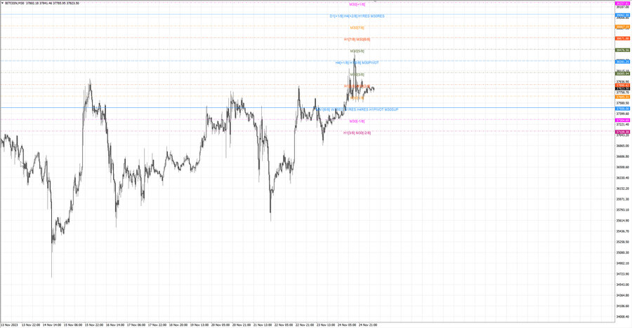 fact btcusd m30 07-41 23.11.23.jpg