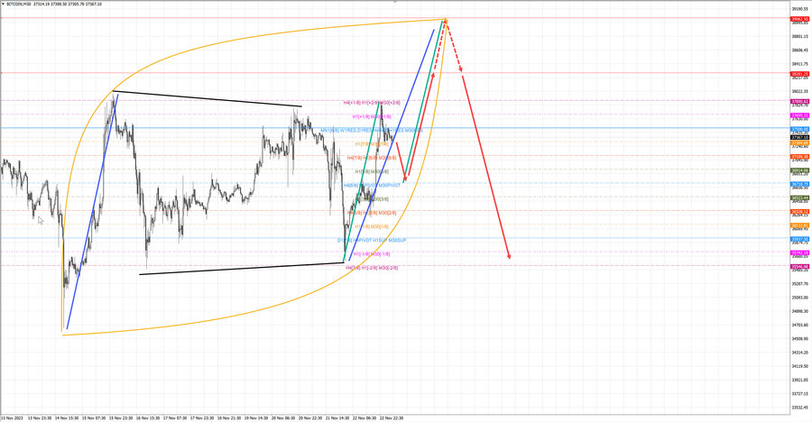 btcusd m30 07-41 23.11.23.jpg