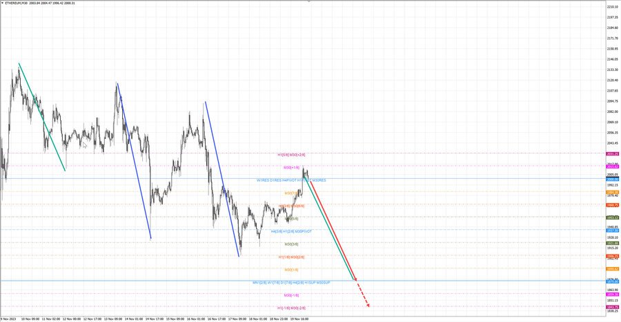 ethusd m30 07-01 20.11.23.jpg