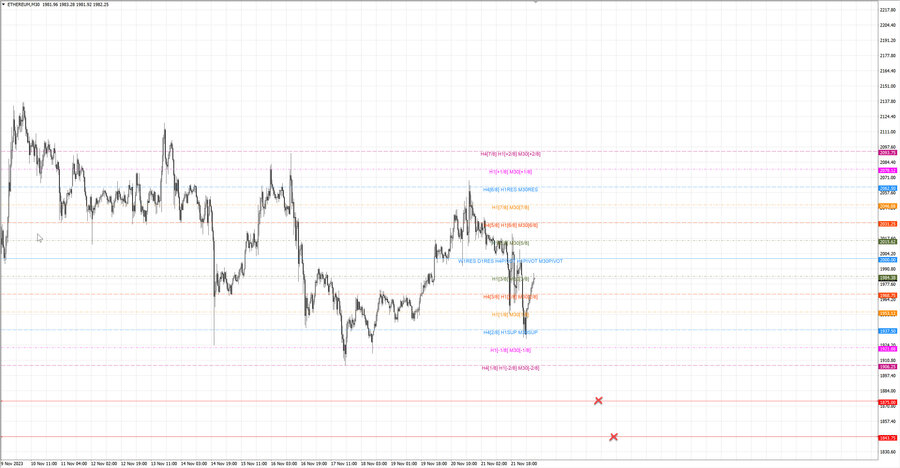 fact ethusd m30 07-01 20.11.23.jpg