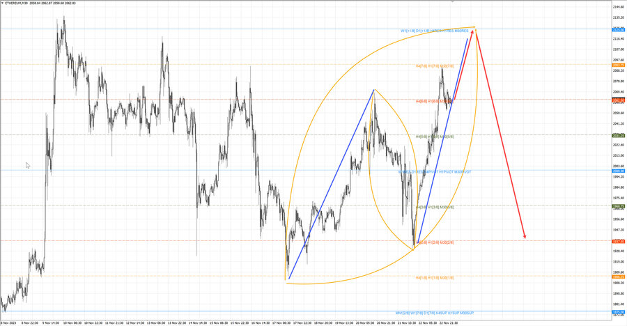 ethusd m30 07-45 23.11.23.jpg