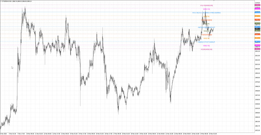 fact ethusd m30 07-45 23.11.23.jpg