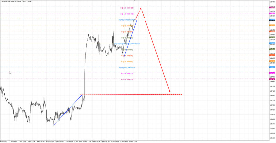 eurusd m30 07-05 20.11.23.jpg