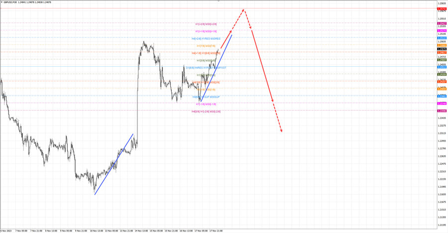 gbpusd m30 07-15 20.11.23.jpg