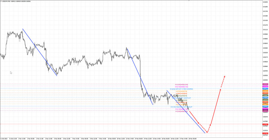 usdchf m30 07-12 20.11.23.jpg