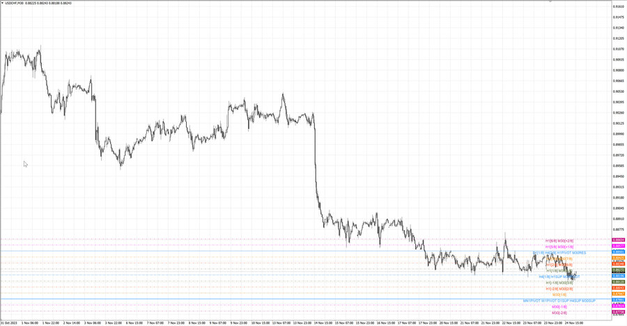 fact usdchf m30 07-12 20.11.23.jpg