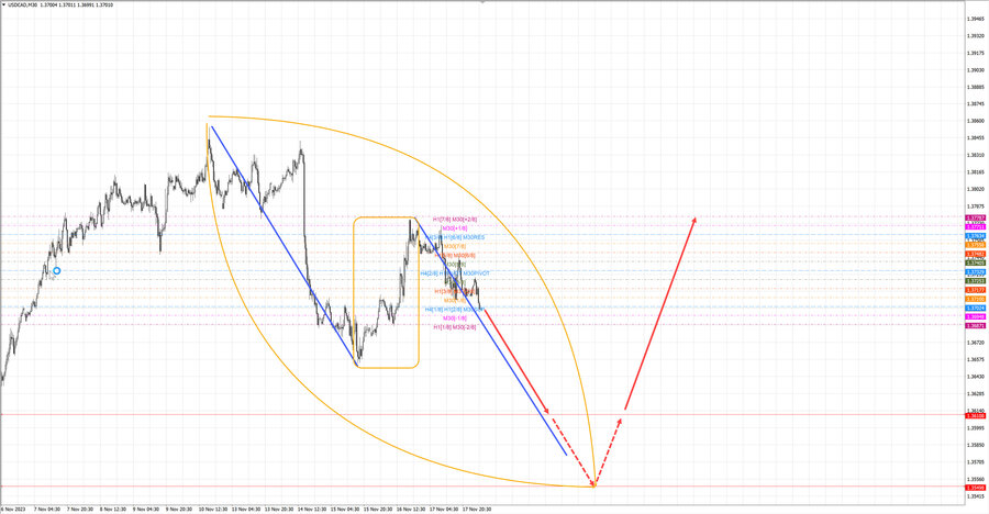 usdcad m30 06-39 20.11.23.jpg