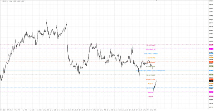 fact usdcad m30 06-39 20.11.23.jpg