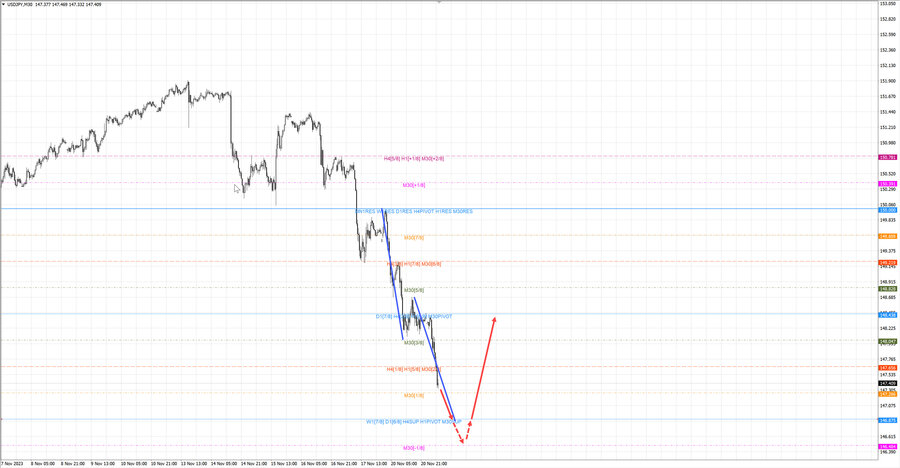 usdjpy m30 07-25 21.11.23.jpg