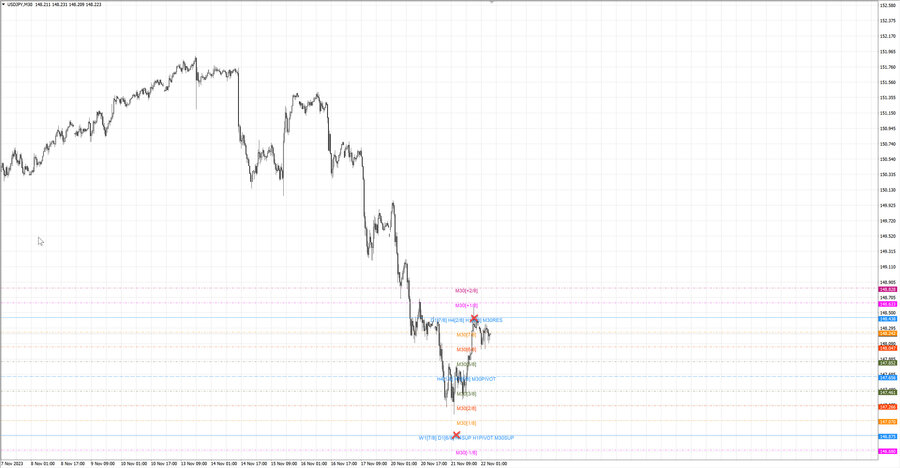 fact usdjpy m30 07-25 21.11.23.jpg