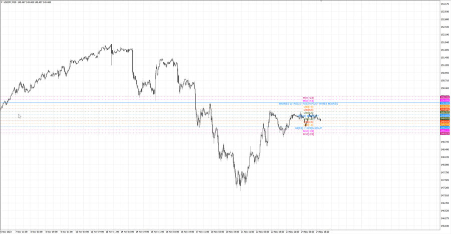 fact usdjpy m30 07-25 22.11.23.jpg