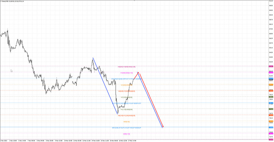 Нефть-Брент m30 07-22 20.11.23.jpg