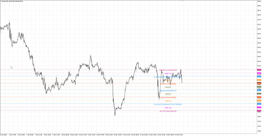 fact Нефть-Брент m30 07-22 20.11.23.jpg