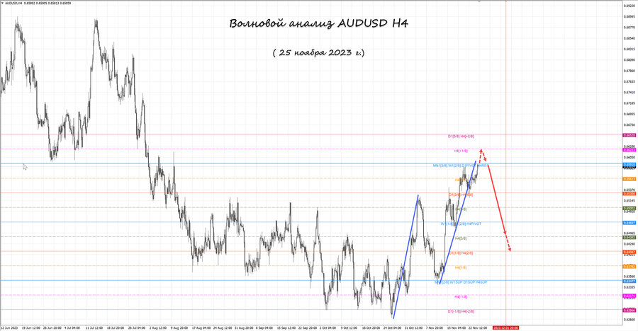 audusd h4 25.11.23.jpg