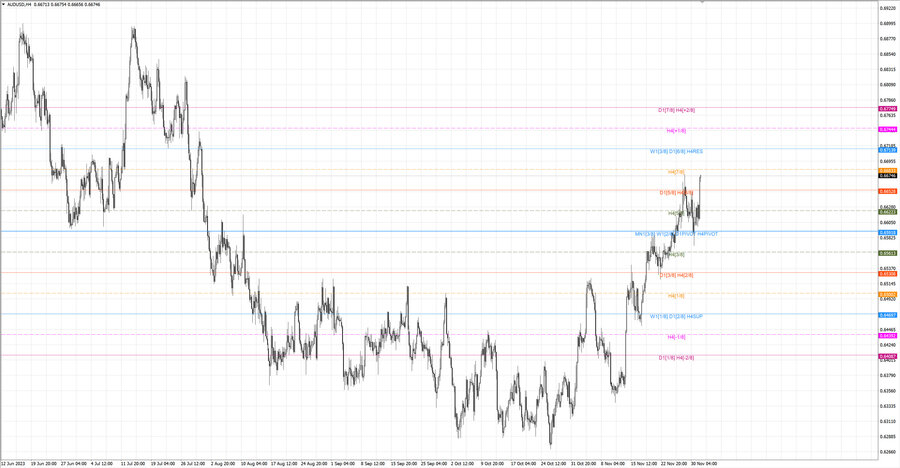 fact audusd h4 25.11.23.jpg