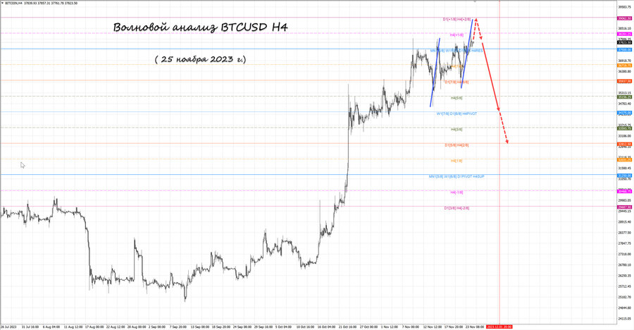 btcusd h4 25.11.23.jpg