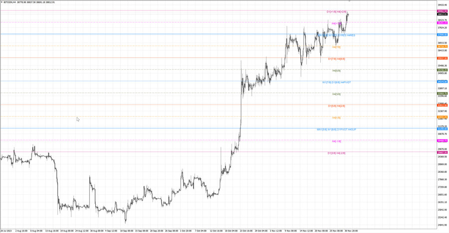 fact btcusd h4 25.11.23.jpg