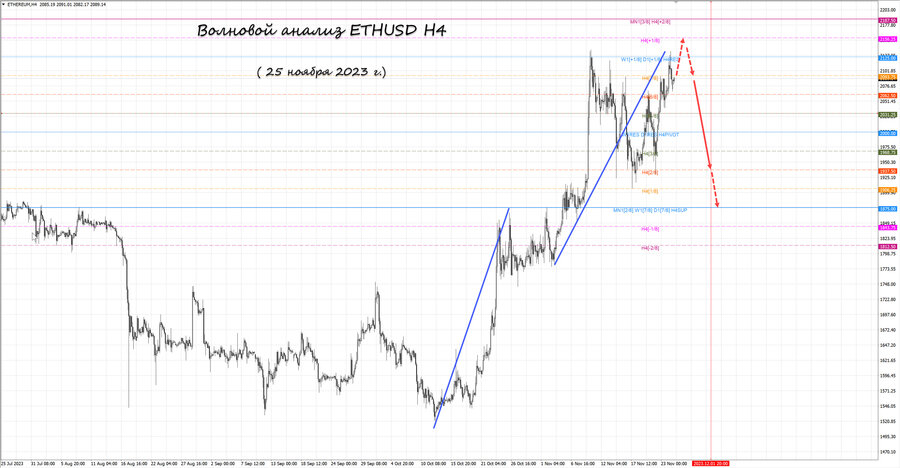 ethusd h4 25.11.23.jpg